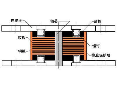 泾阳县抗震支座施工-普通板式橡胶支座厂家